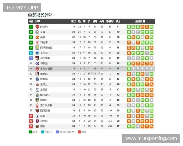 英超比赛数据洞察大师助你全面解读赛场走势
