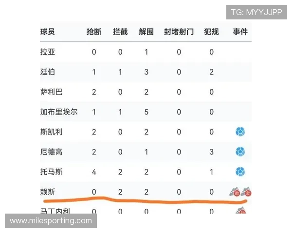 从跑动热区到拦截版图阿森纳赖斯后腰覆盖面积英超第一之争数据揭秘